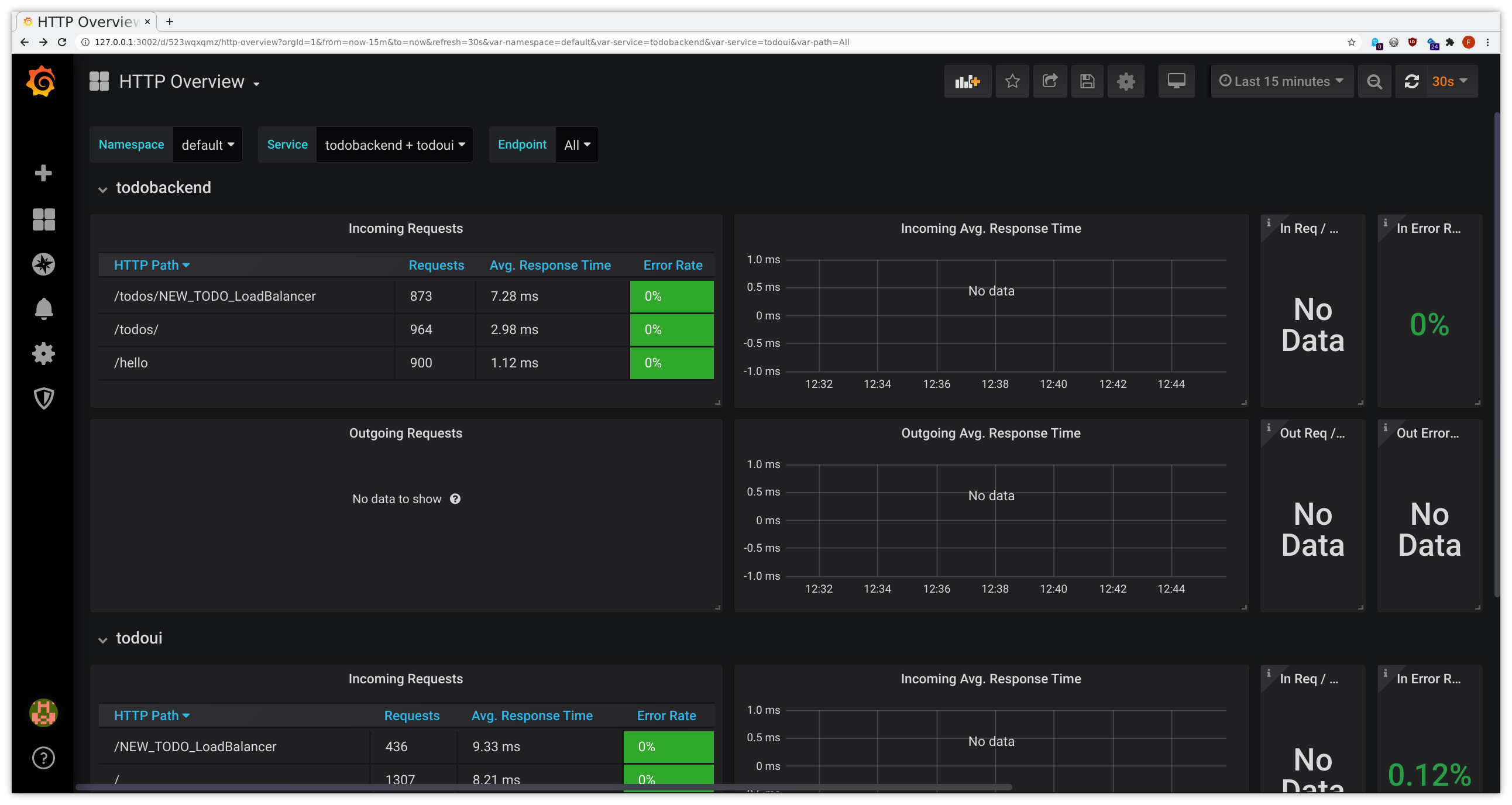 Ocelot - HTTP Overview